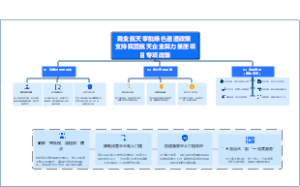 商业航天审批绿色通道政策