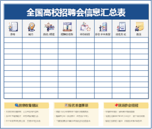 全国高校招聘会信息汇总表