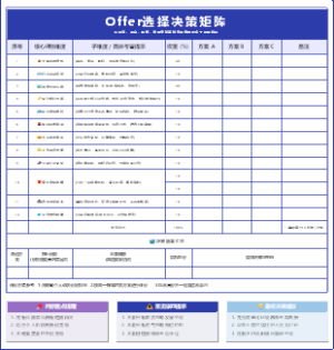 offer选择决策矩阵