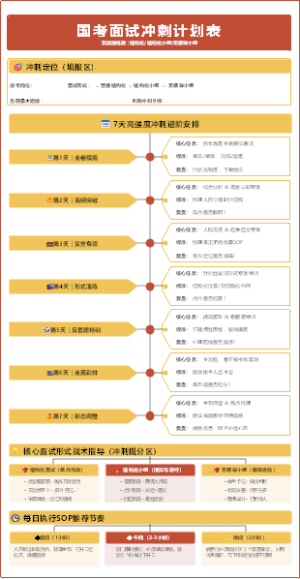 国考面试冲刺计划表