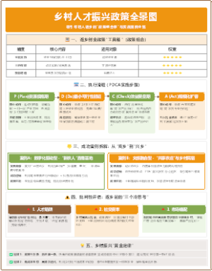 乡村人才振兴政策解读