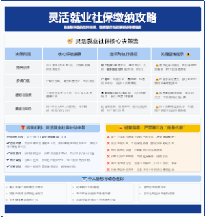 灵活就业社保缴纳攻略