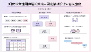 妇女节女性用户增长策略