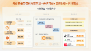 元宵节借势营销方案策划