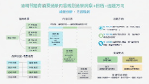 清明节踏青消费场景内容规划