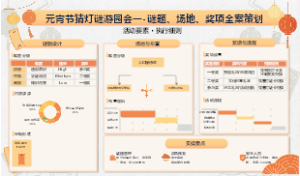 元宵节猜灯谜游园会