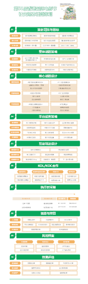 电影节社交媒体话题策划