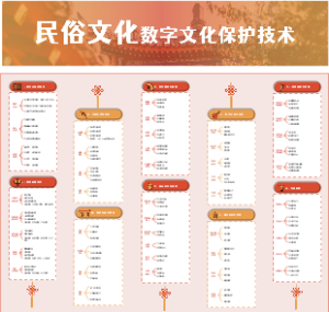 民俗文化数字化保护技术