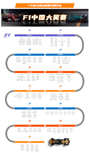 F1中国大奖赛品牌借势营销方案