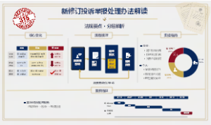 新修订投诉举报处理办法解读