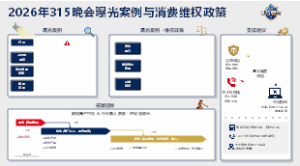 市场监管部门职责梳理