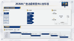 广告法虚假宣传认定标准