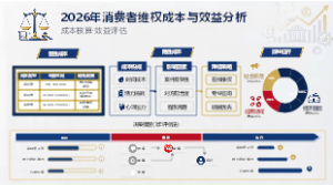 消费者维权成本与效益分析