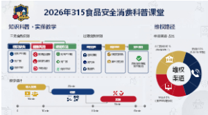 315食品安全消费科普课堂