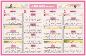 成都春假旅游消费数据分析