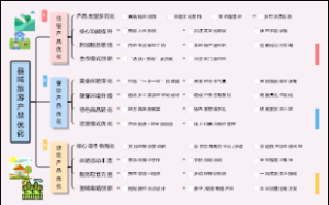 县域旅游产品优化
