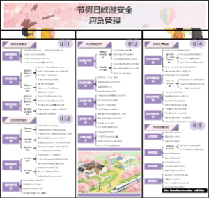节假日旅游安全应急管理
