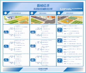 县域经济高质量发展模式分析