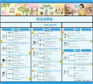 旅游消费者决策过程研究