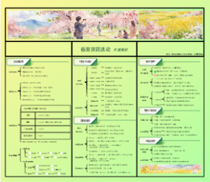 春游赏花活动全案策划