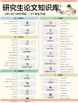 毕业论文模版知识库