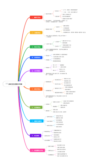 幼儿进餐引导策略思维导图