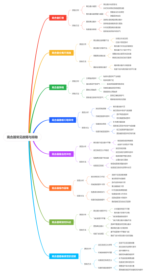 离合器常见故障与排除