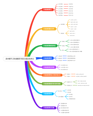 高中数学三角函数章节知识点重点和考点