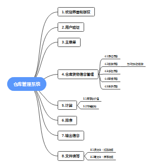 仓库管理系统