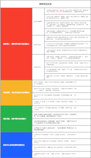 教育培训机构教师岗位职责