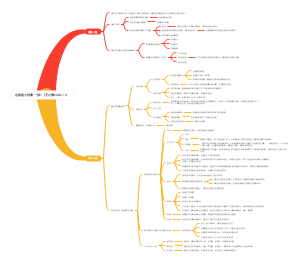 这就是人性第一部1（王心傲2024.7.1）