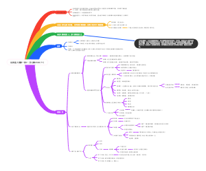 这就是人性第一部2（王心傲2024.7.1）