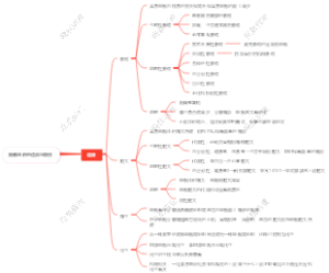 细胞组织的适应与损伤
