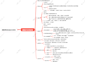 细胞组织的适应与损伤