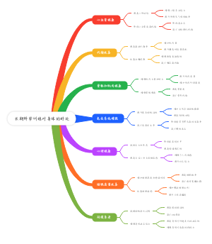 长期科学训练对身体的好处