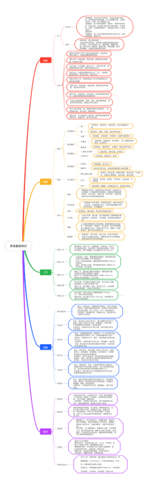 家具基础知识