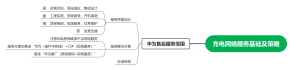 充电网络服务基础及策略
