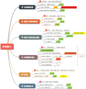 床垫组6S