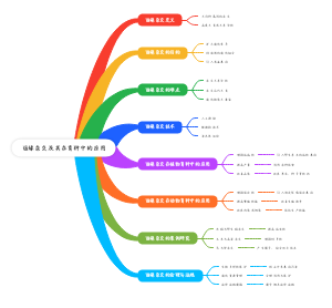 远缘杂交及其在育种中的应用