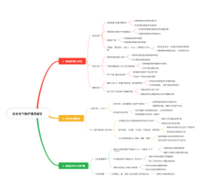自发性气胸护理思维导图