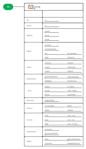 化学元素Fe
