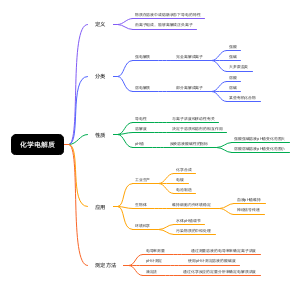化学电解质