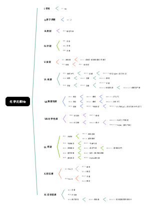 化学元素He