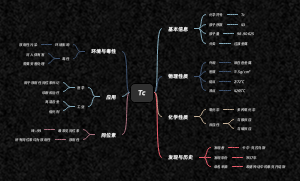 化学符号Tc