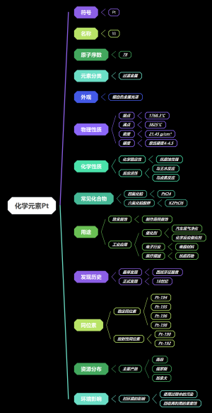 化学元素Pt