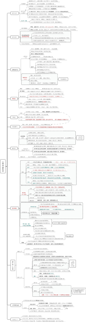 2025CPA综合-公司法律制度