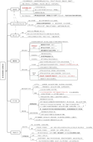2025CPA综合-负债和所有者权益