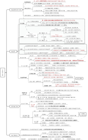 2025CPA综合-金融工具