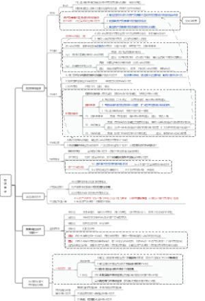 2025CPA综合-存货审计