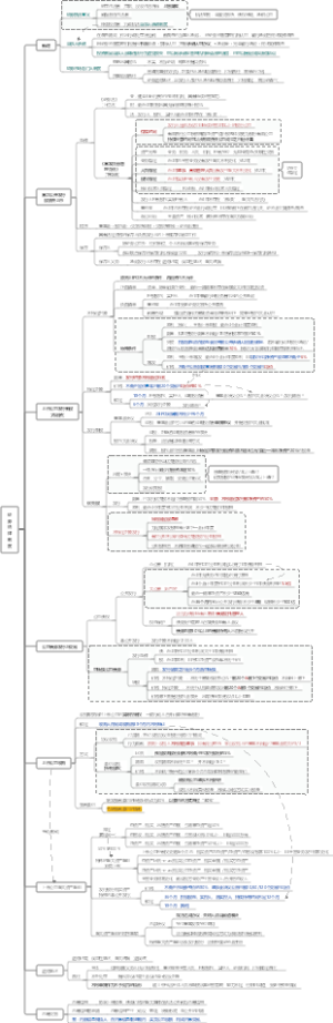 2025CPA综合-证券法律制度